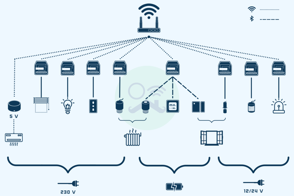 dettaglio network smartotum