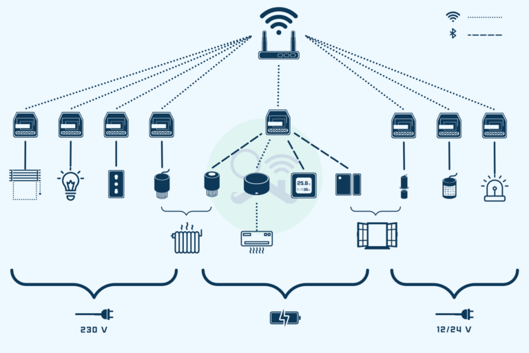 Dettaglio network Smartotum